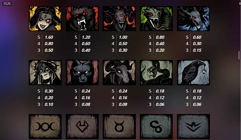 Blood & Shadow Paytable
