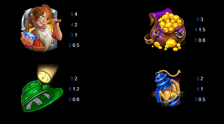 5K Gold Mine Dream Drop Symbols