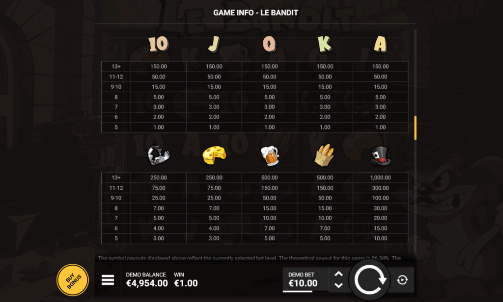 Le Bandit Paytable