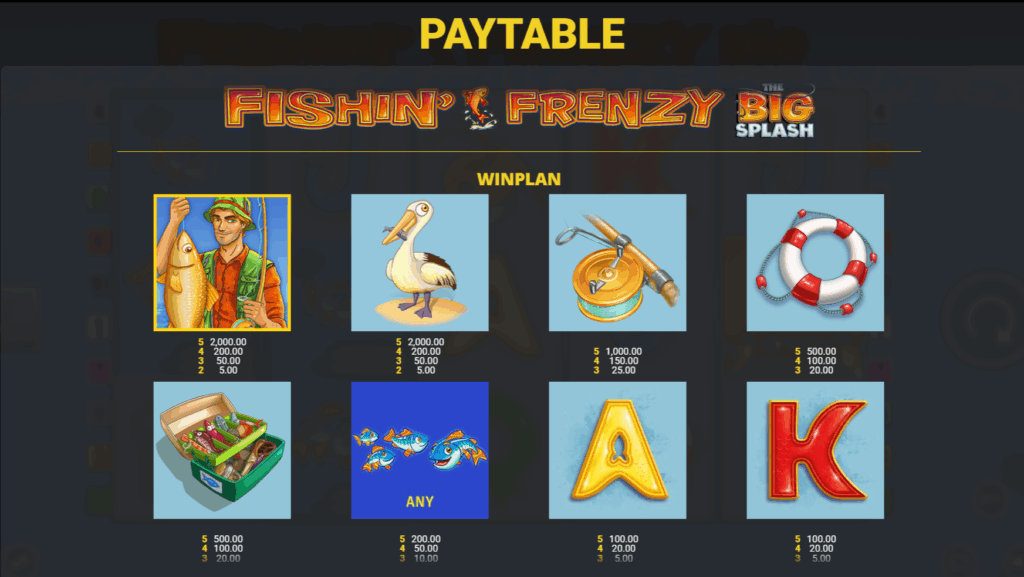 Big Bass Day at the Races Paytable