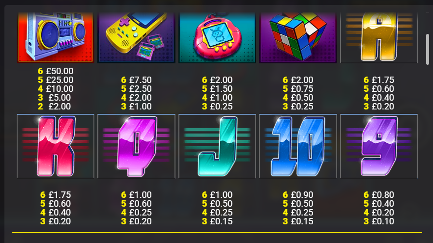 90's Mania Megaways Pay Table