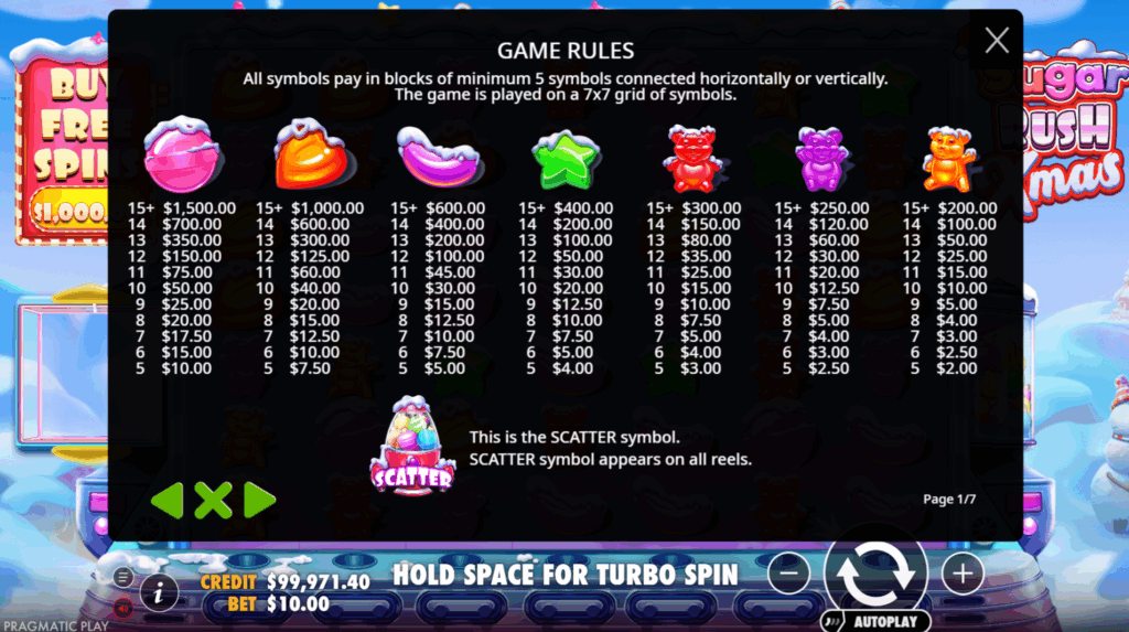 Sugar Rush Xmas Paytable