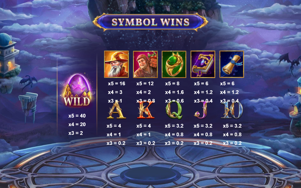 Dragon's Mirror Symbols