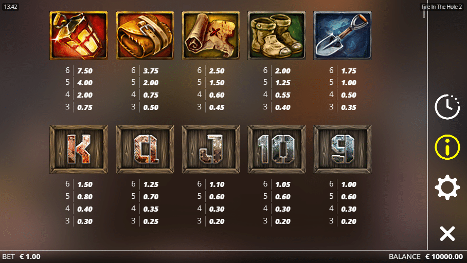 Fire in the hole 2 slot paytable