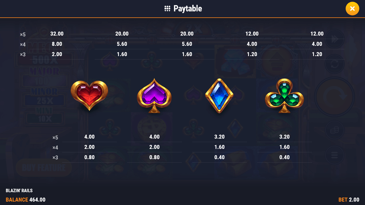 Blazin' Rails Pay Table