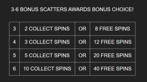 4K Ultra Gold Collect Spins and Free Spins