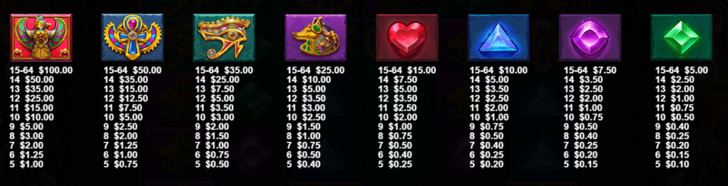 Gears of Horus Symbol Payouts