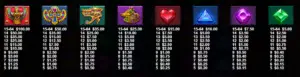 Gears of Horus Symbol Payouts