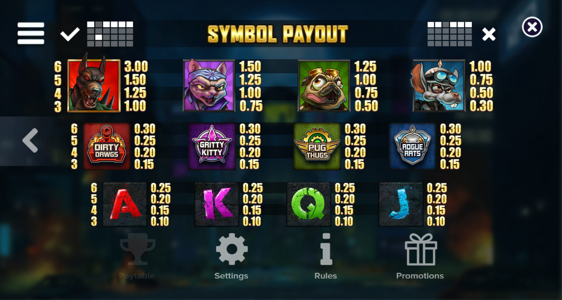 Nitropolis 5 Paytable