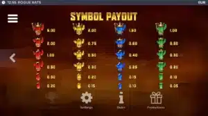 Rogue Rats of Nitropolis Symbol Payouts