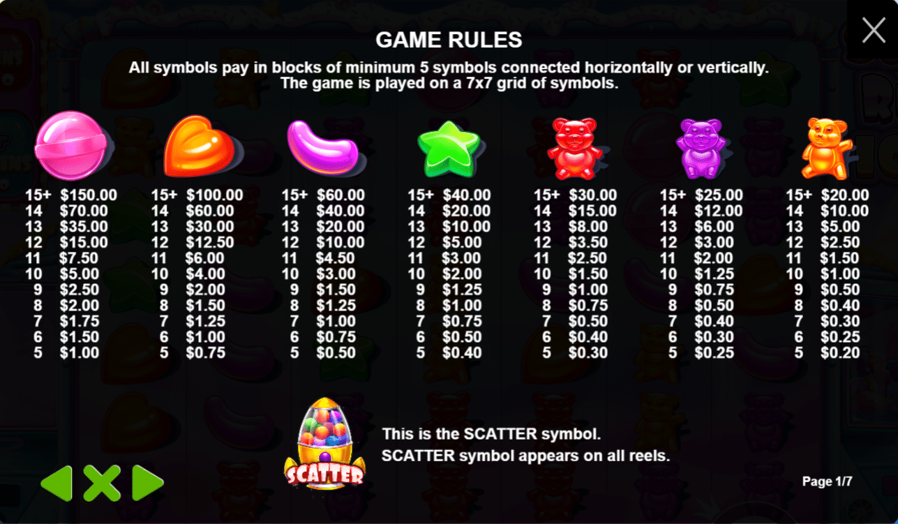 Sugar Rush 1000 Symbols Payouts