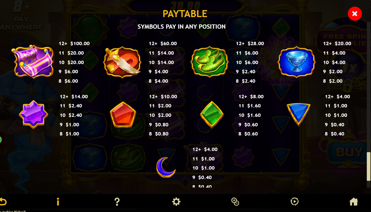 Genie's Arabian Riches - Paytable Symbols