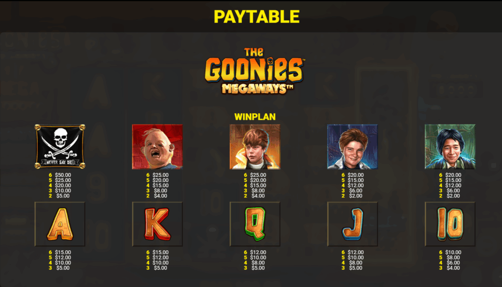 The Goonies Megaways Paytable