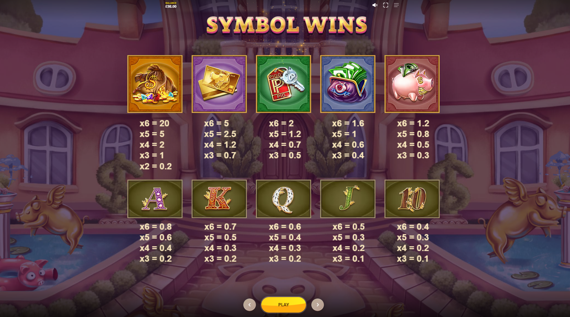 Piggy Riches 2 Megaways Paytable