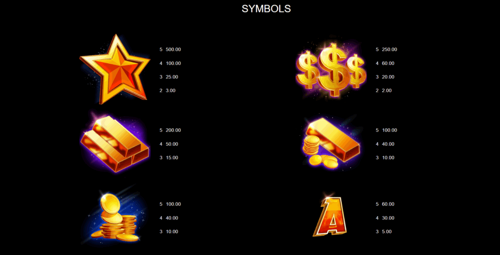 Hyper Gold All In Paytable