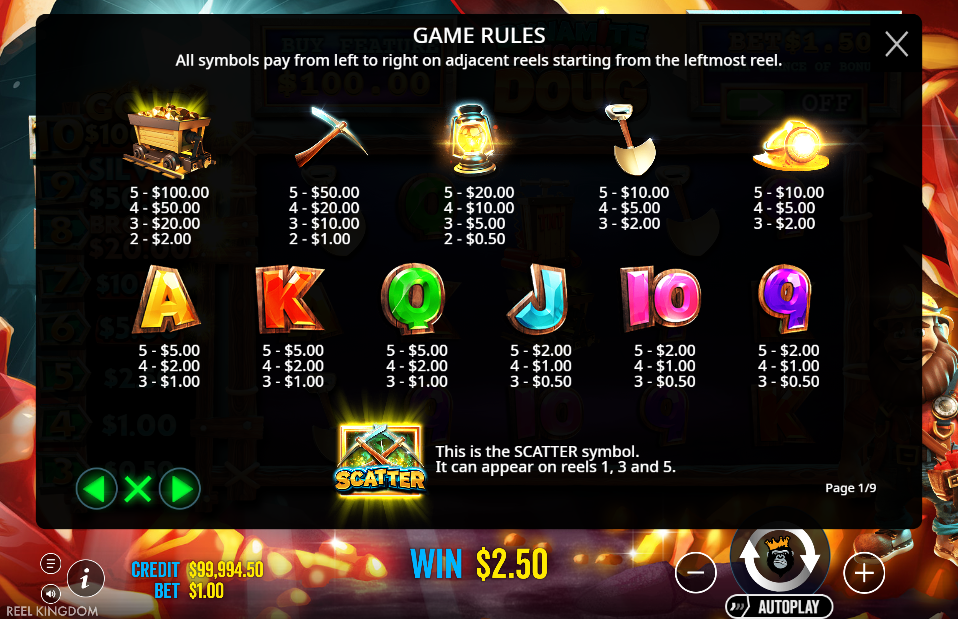 Dynamite Diggin Doug Symbols Payout