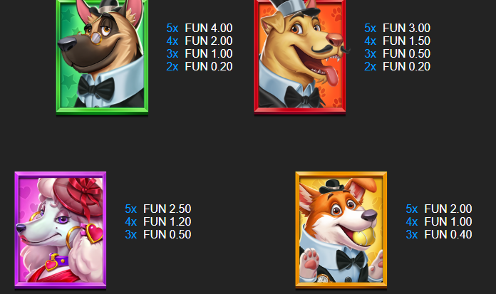 5 Doggy Millionaires Pay Table