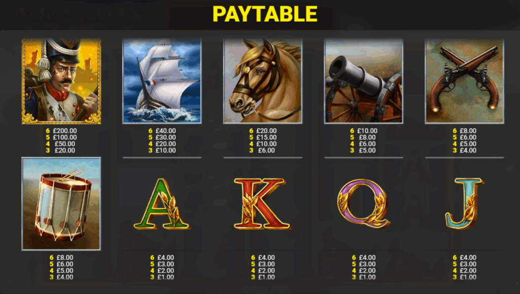 Napoleon Megaways Paytable
