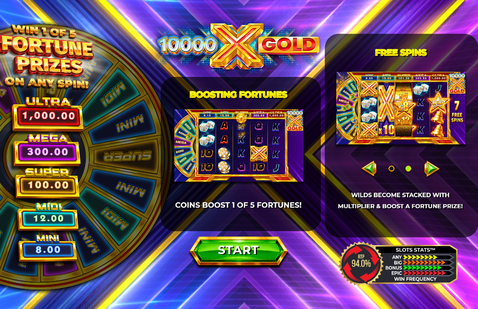 10,000x Gold Welcome Page