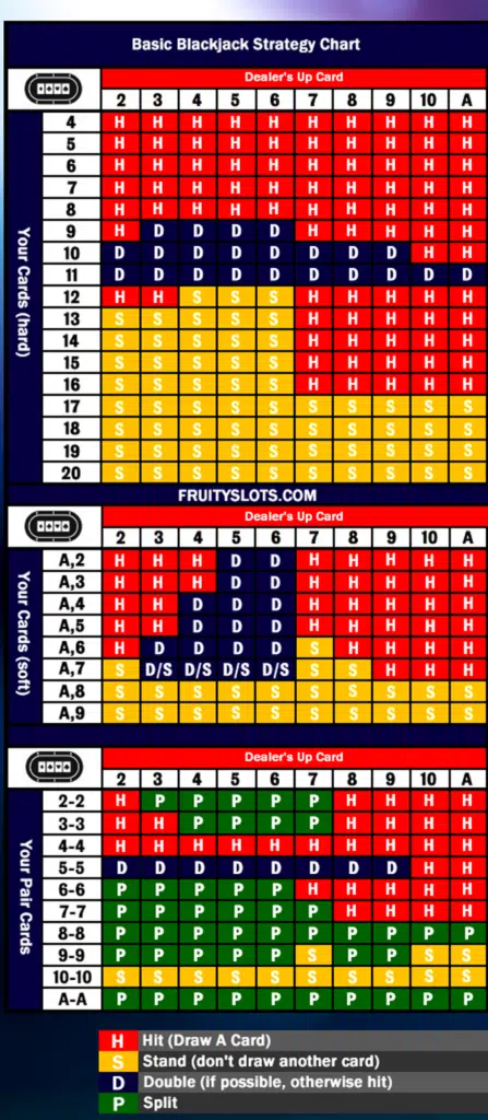 Blackjack Basic Strategy chart new