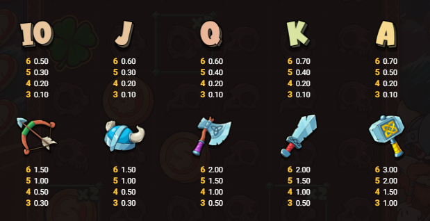 Le Viking Symbols Payout Value