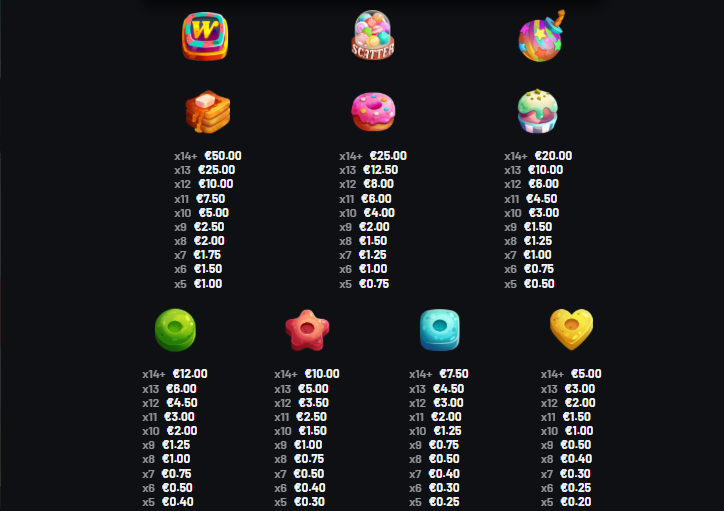 Candy Treasures Symbols Payout