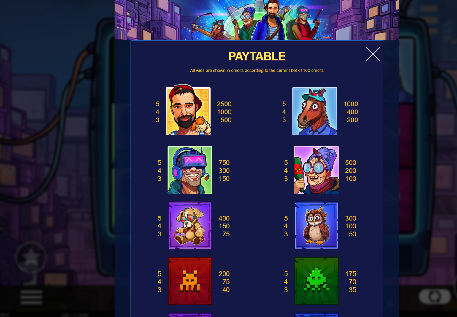 Cyber Gypsies Paytable