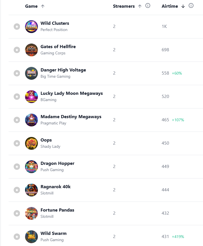 Most Played Slots Of The Year