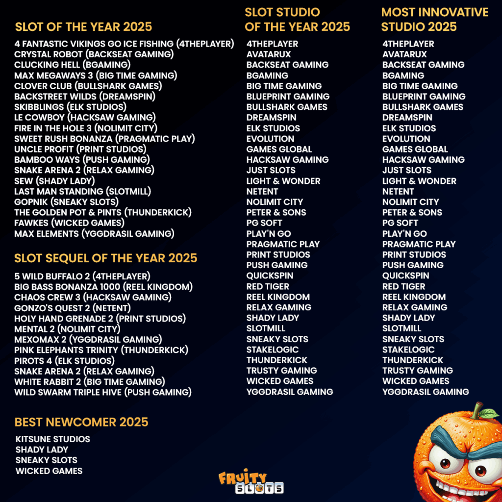 Fruity Slots 2025 Nominees