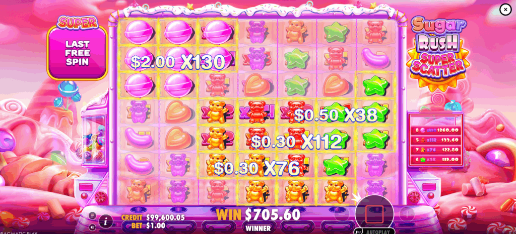 Sugar Rush Super Scatter Super Free Spins