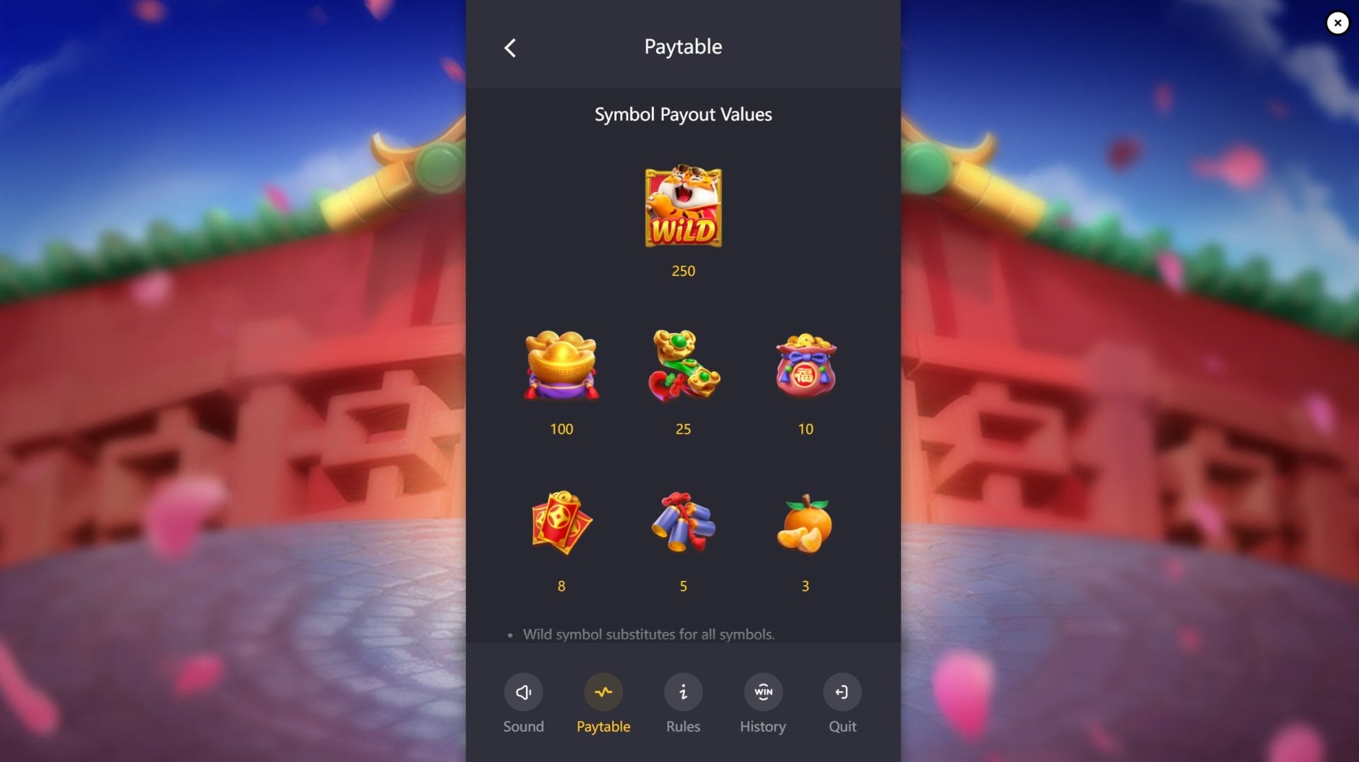 Fortune Tiger Paytable