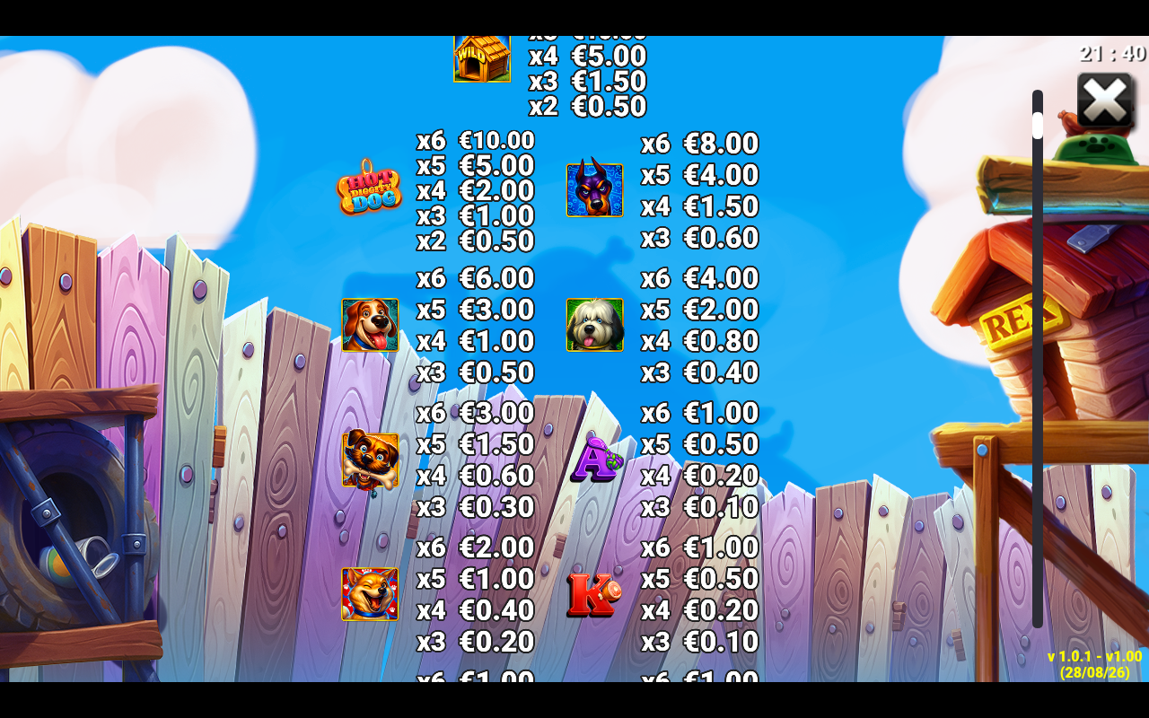 Hot Diggity Dog Fortune Map information screen