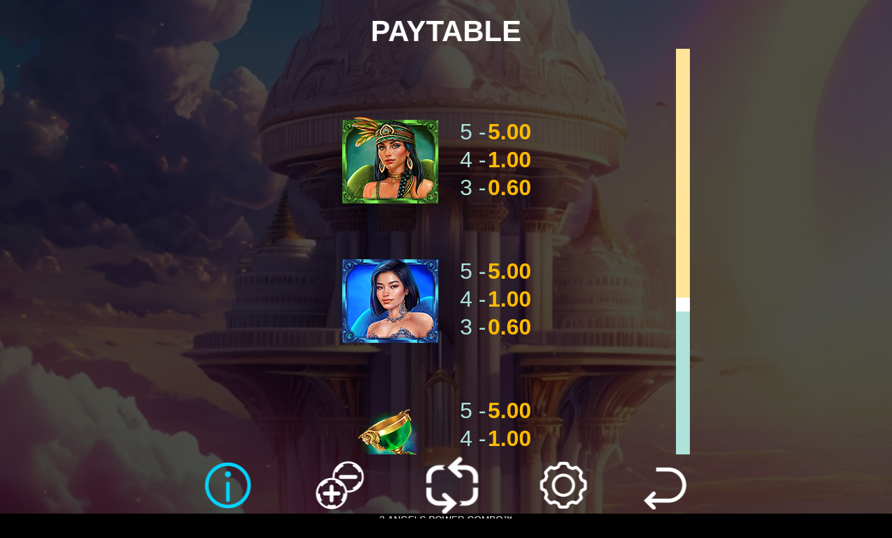 3 Angels Power Combo information screen