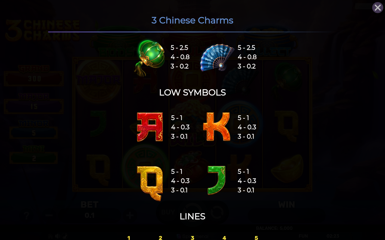 3 Chinese Charms information screen