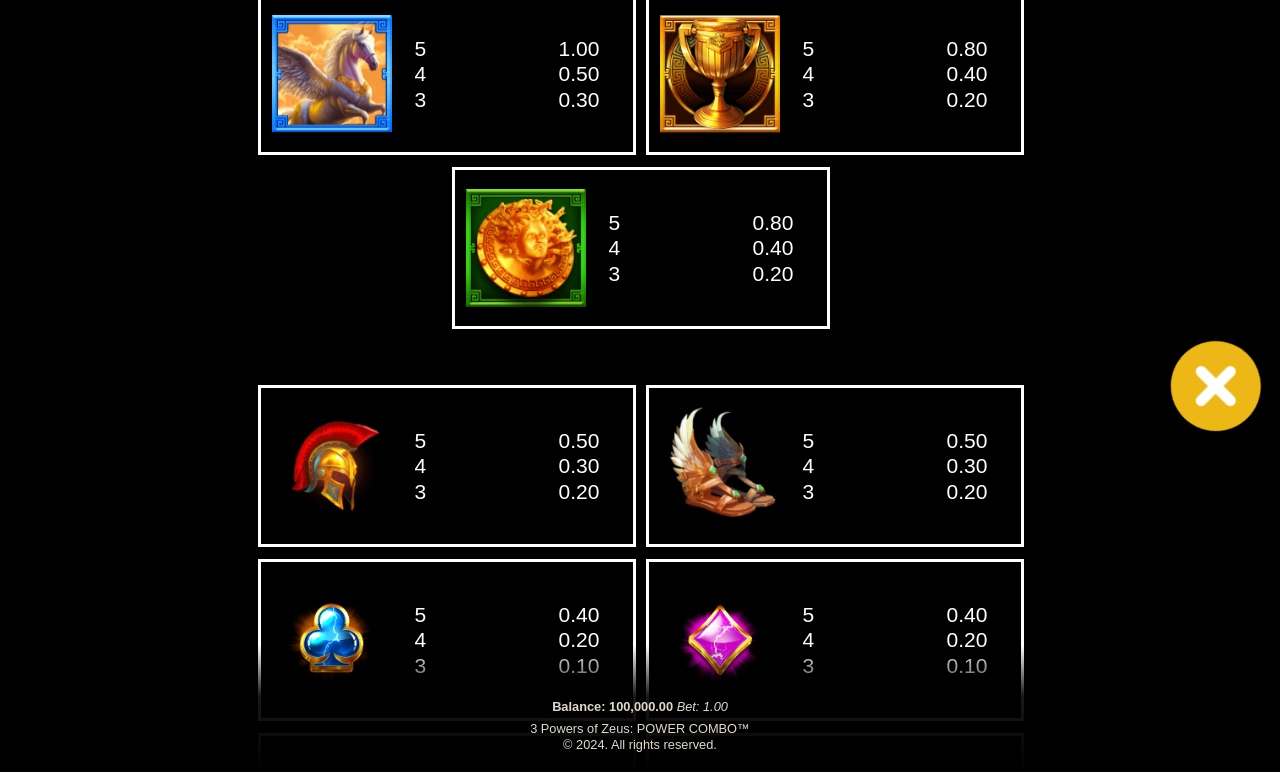 3 Powers of Zeus: POWER COMBO information screen