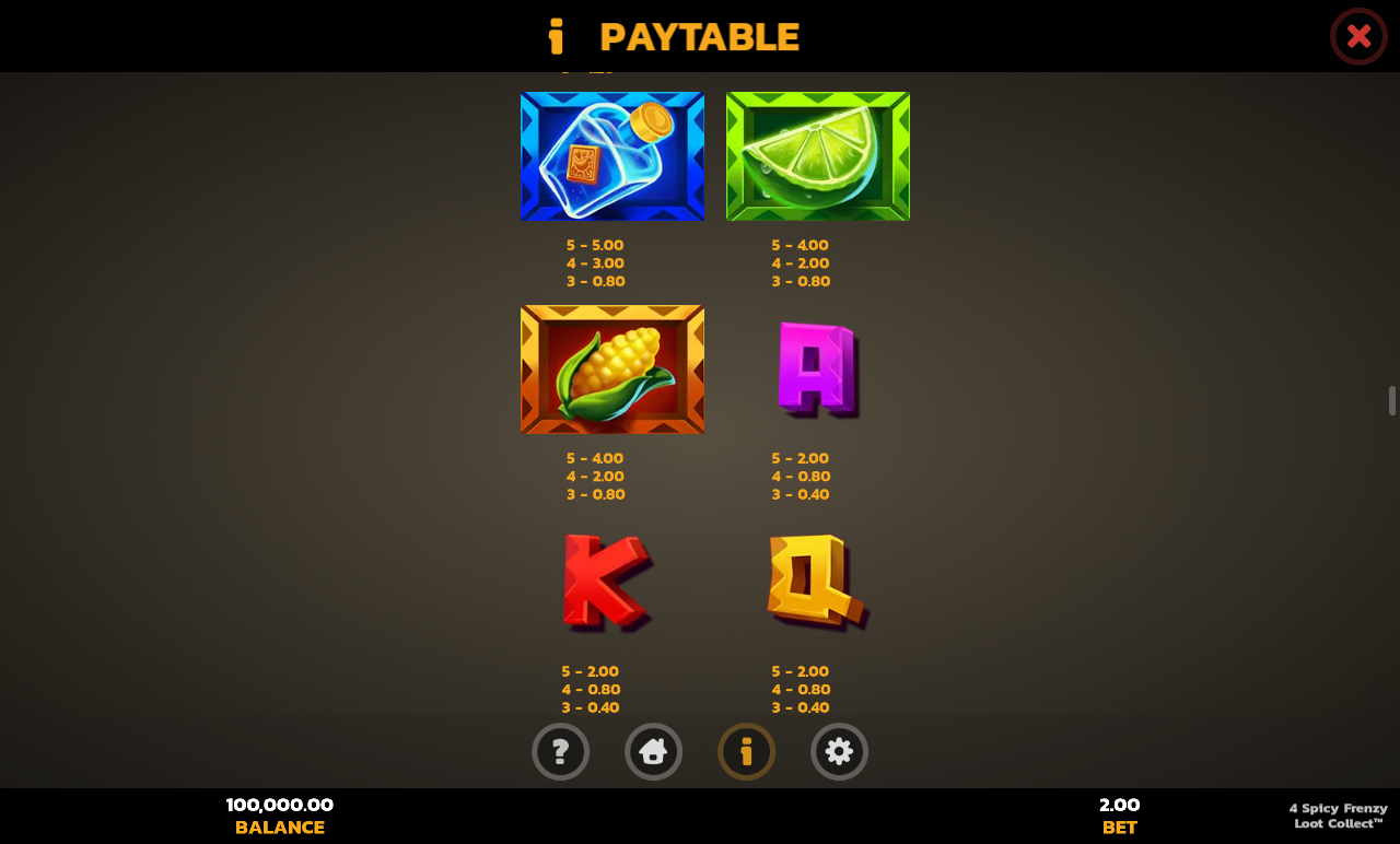 4 Spicy Frenzy Loot Collect feature rules