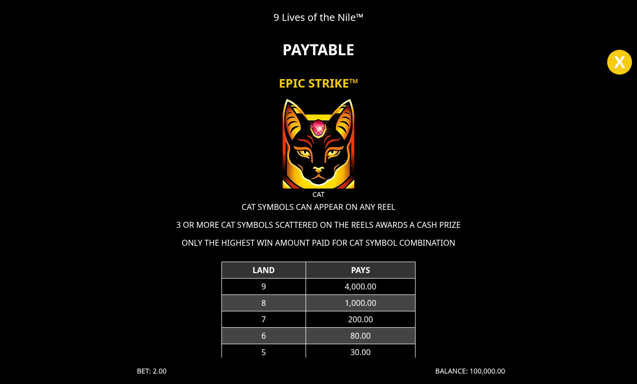 9 Lives of the Nile information screen