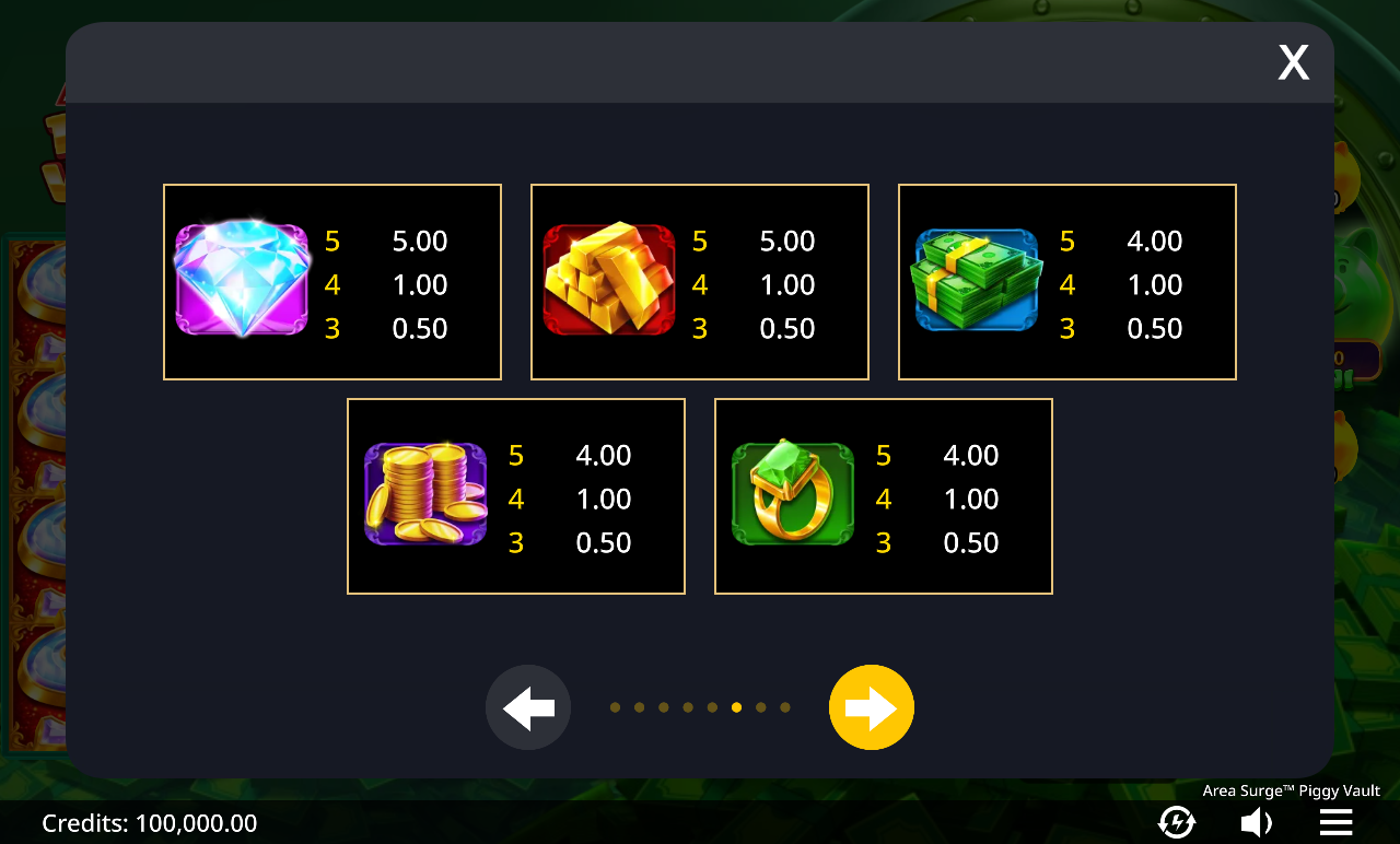 Area Surge Piggy Vault information screen
