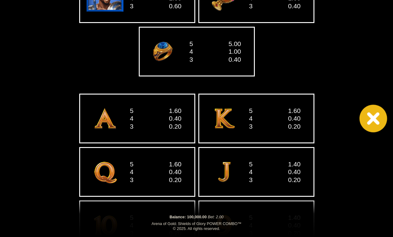 Arena of Gold: Shields of Glory POWER COMBO information screen
