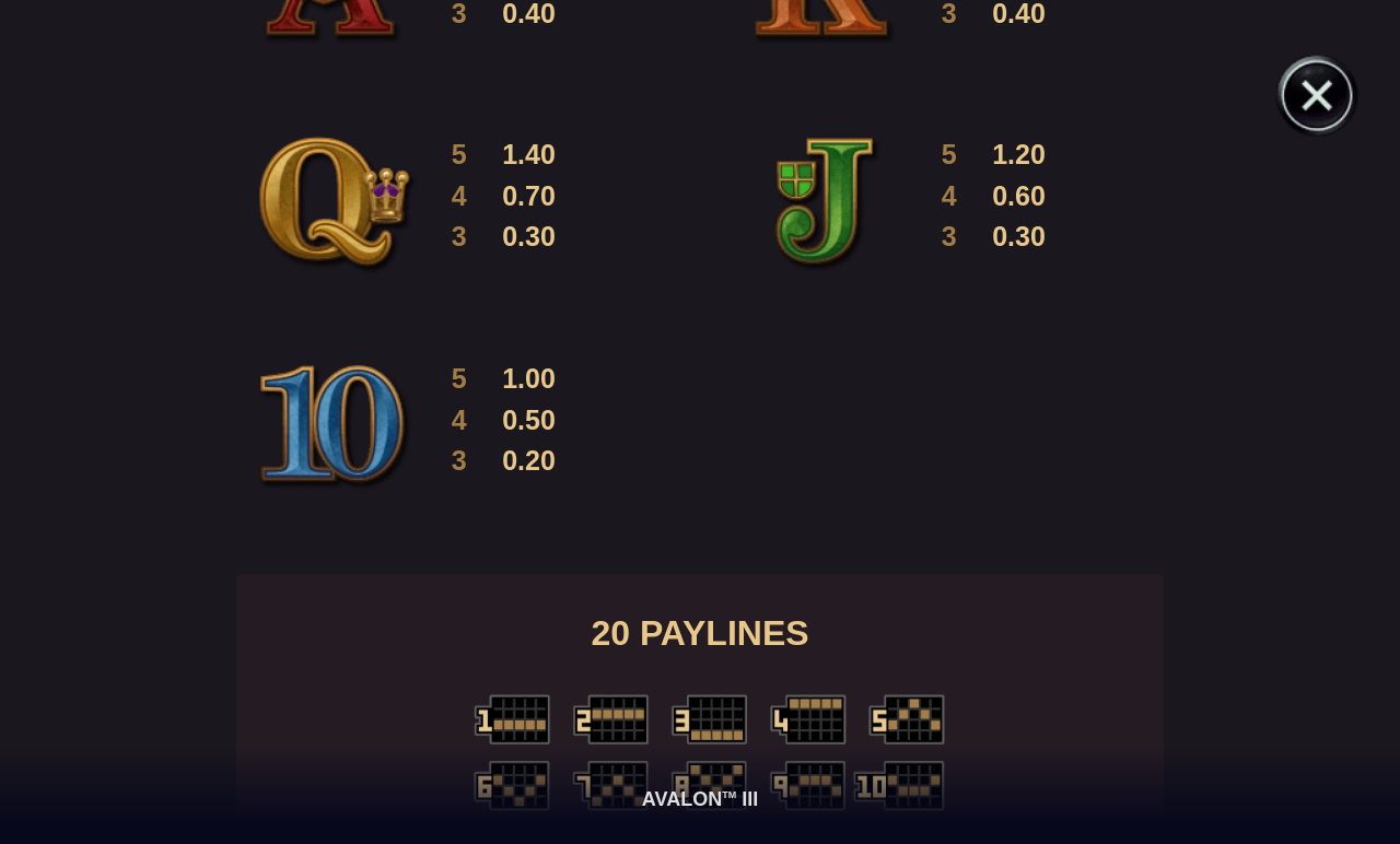 Avalon III information screen