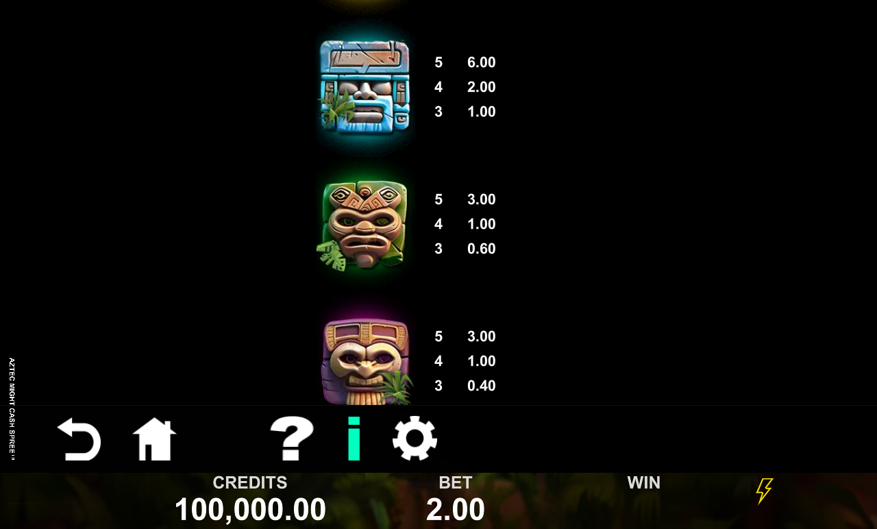 Aztec Might Cash Spree information screen