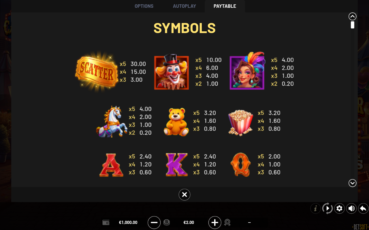 Carnival Rush information screen
