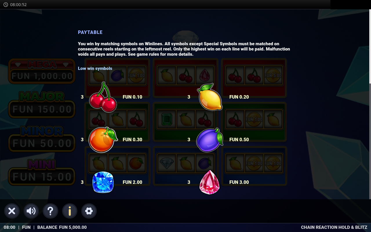 Chain Reaction Hold & Blitz winlines and paytable information