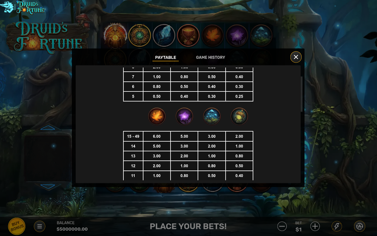 Druid's Fortune information screen