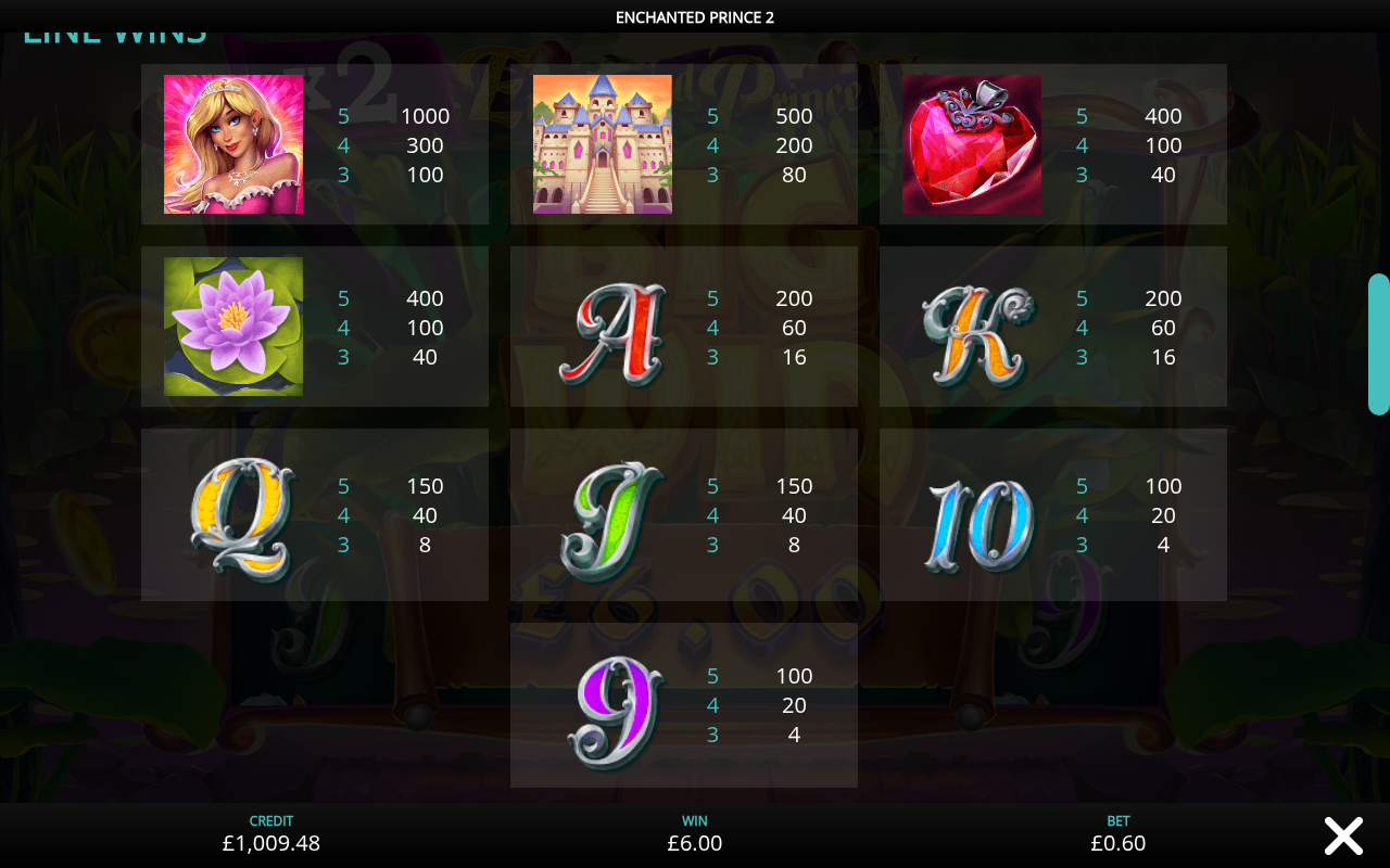 Enchanted Prince 2 symbols and pays information