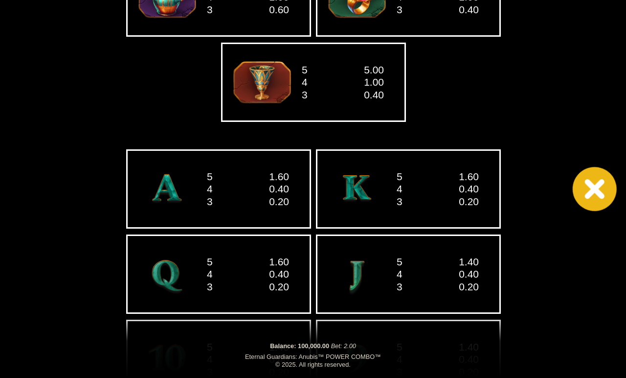 Eternal Guardians: Anubis POWER COMBO paytable and payline rules
