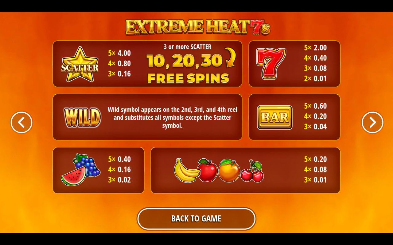 Extreme Heat 7s information screen