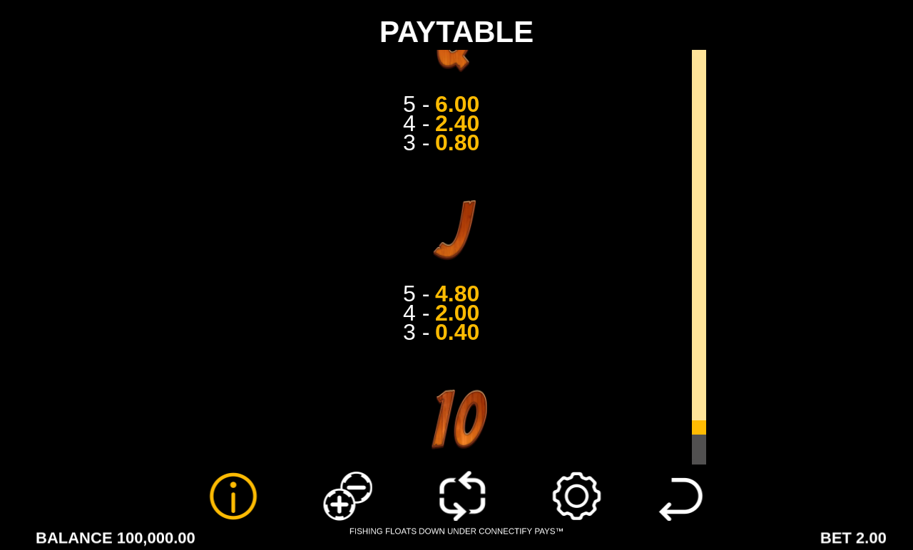 Fishing Floats Down Under Connectify Pays information screen