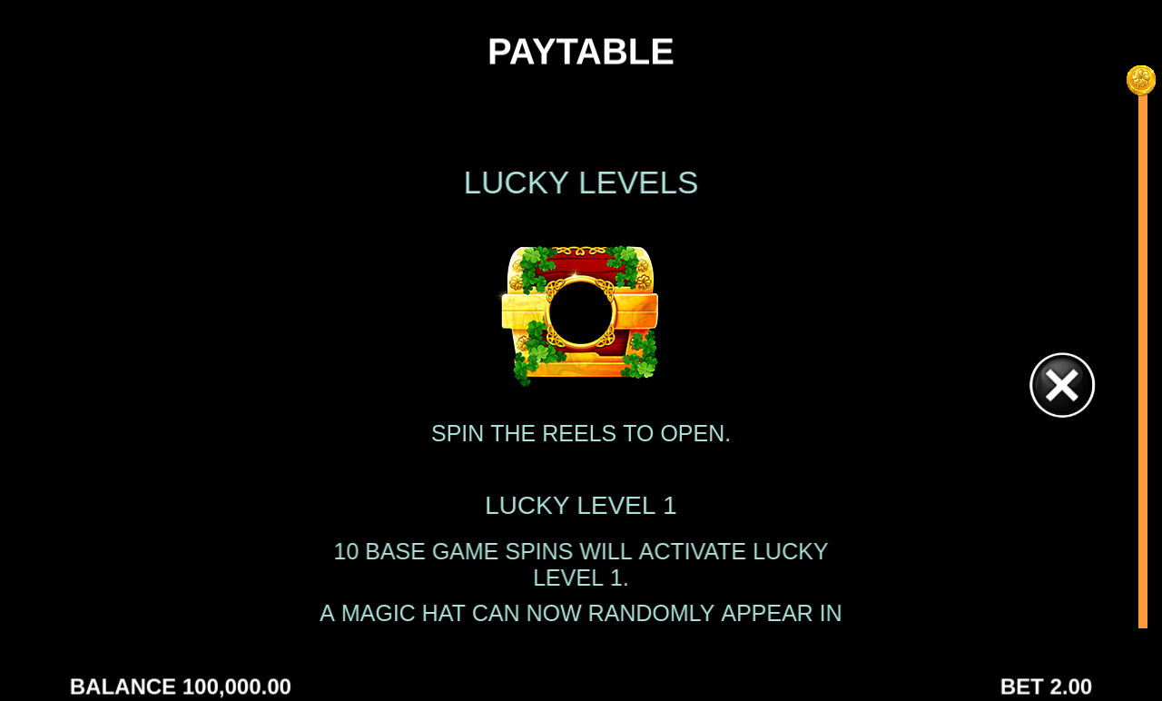 Fivefold the Gold information screen