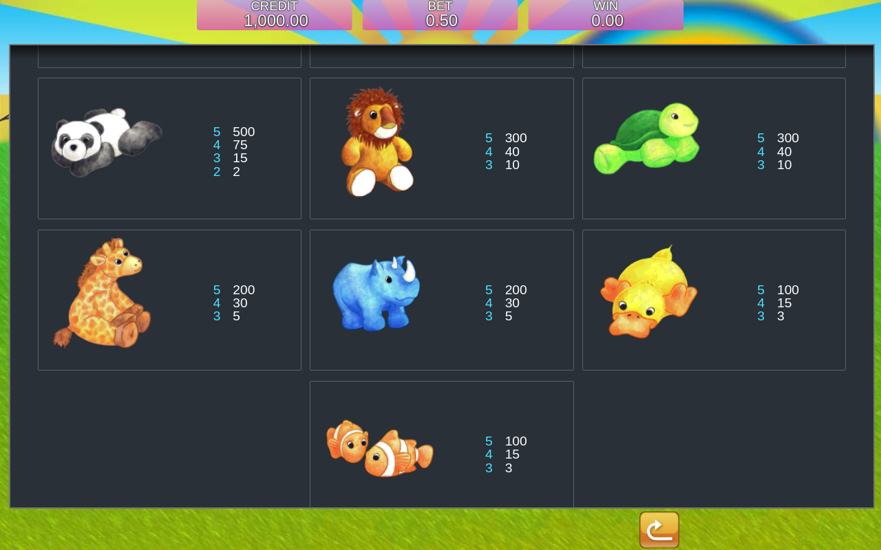 Fluffy Favourites information screen